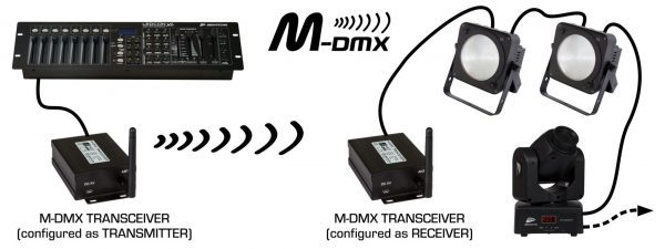 CONTR.DMX WIRELESS JB SYSTEMS M-DMX TRANSCEIVER