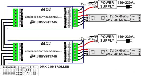 CONTR. JB SYSTEMS LED DMX CONTROL SCREW MK2