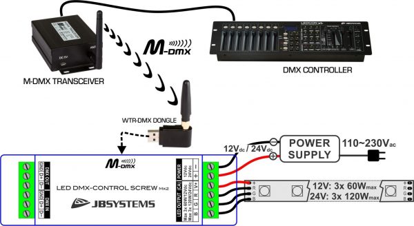 CONTR. JB SYSTEMS LED DMX CONTROL SCREW MK2
