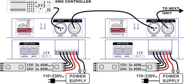 DMX LED-STRIP CONTROLLER 240W/24V – XLR+RJ45 I/O