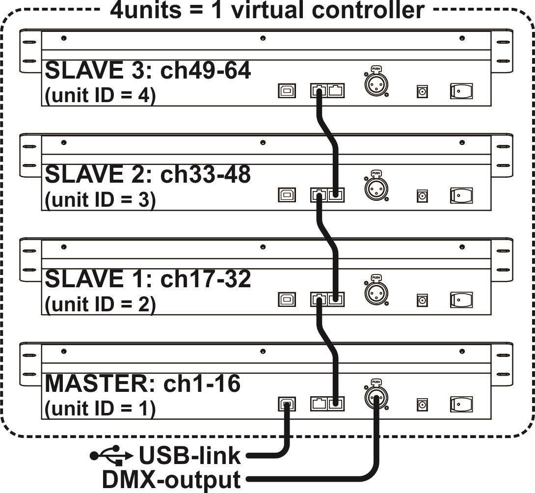 CONTROLADOR DMX JB SYSTEMS SCM-1 SCENEMASTER